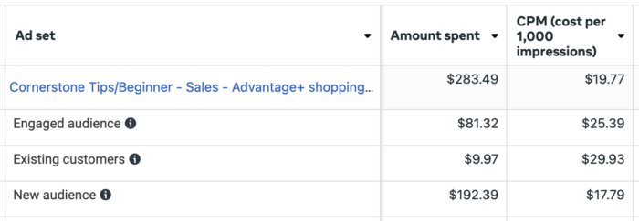 Advantage+ Shopping Registrations Audience Segments